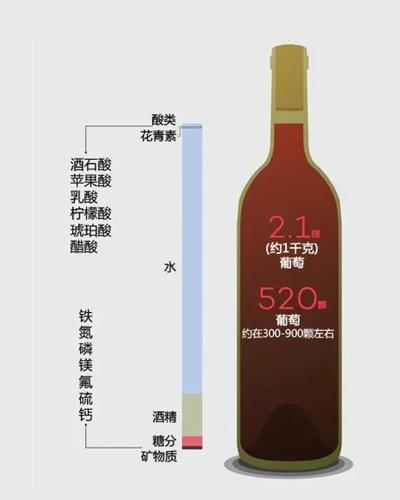 红酒饮用后第二天大便发黑的成因与解析  第1张