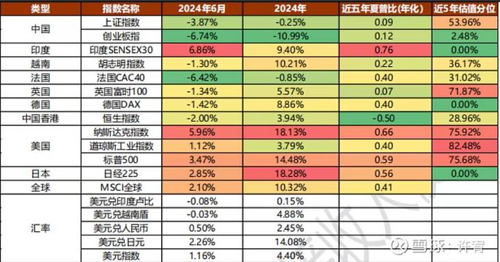 中国股市对美股的影响分析  第2张